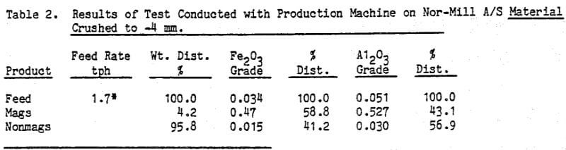 magnetic-separators-results-of-test