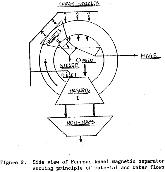 magnetic-separators side view