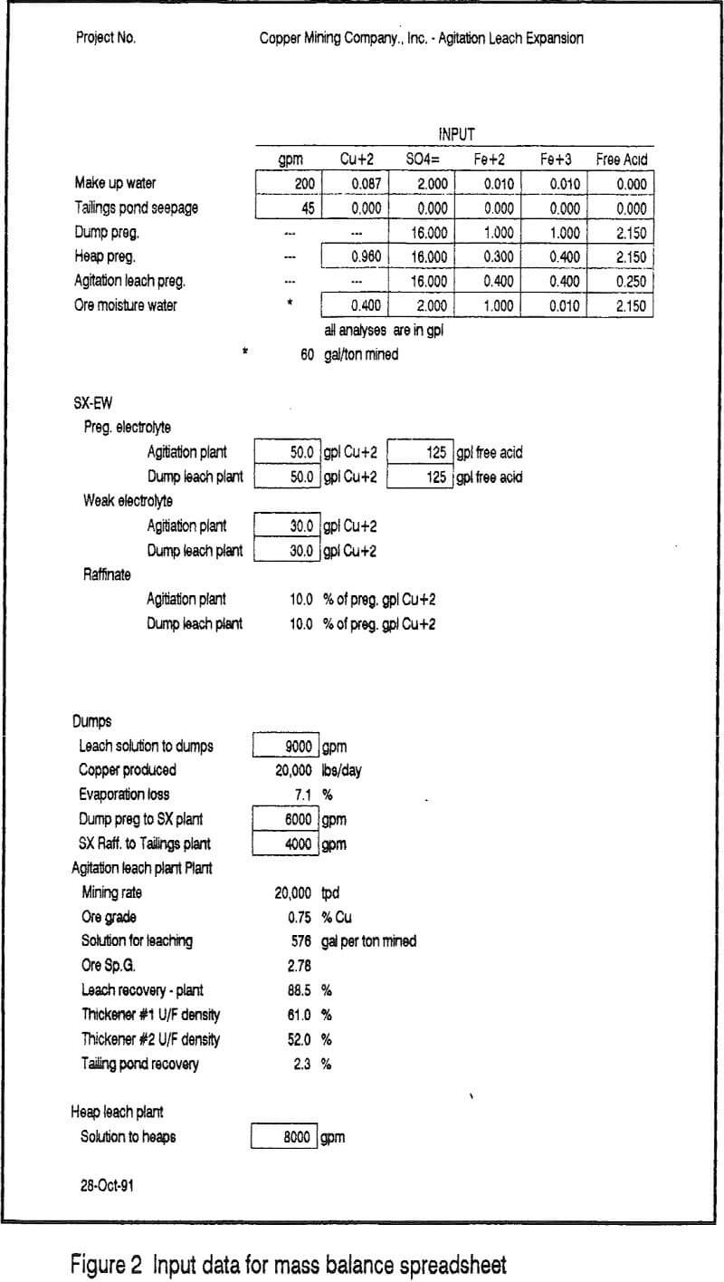 mass balances input data