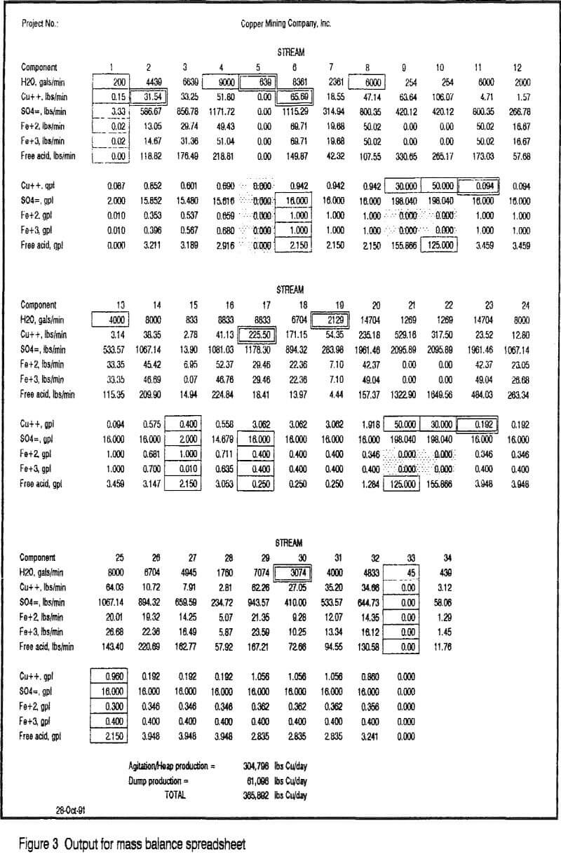 mass balances output