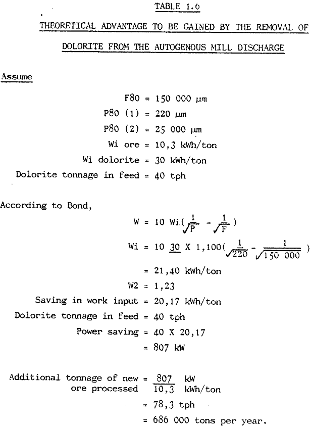 metallurgical autogenous mill discharge