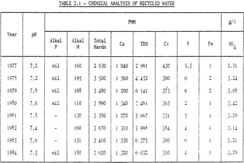 metallurgical chemical analysis