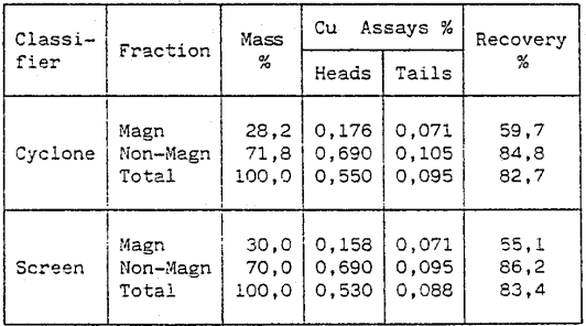 metallurgical-classifier