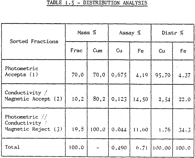 metallurgical distribution analyses