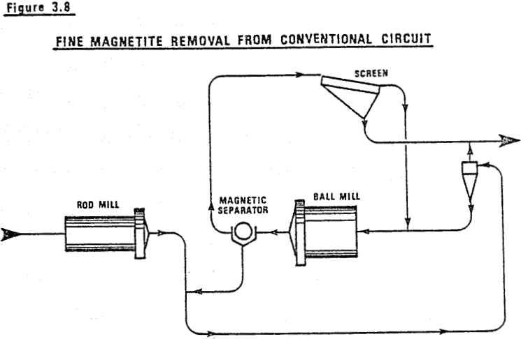 metallurgical-fine-magnetite