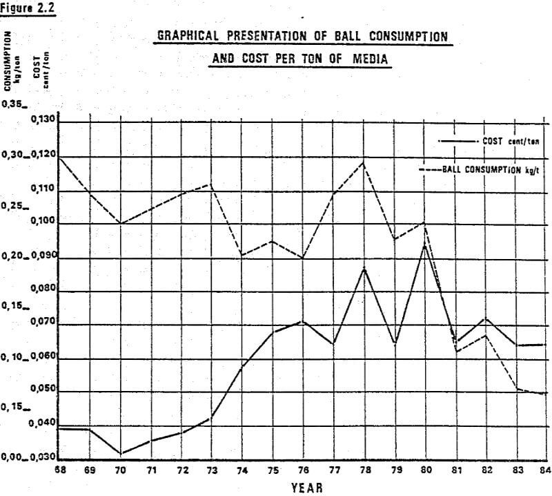 metallurgical graphical presentation