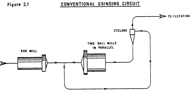 metallurgical grinding circuit