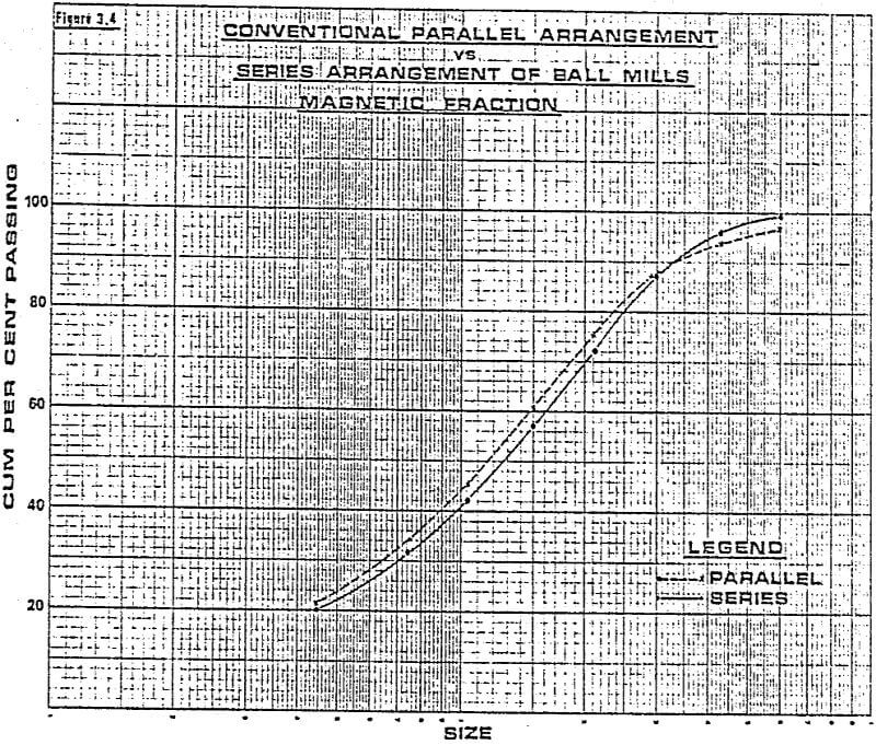 metallurgical magnetic fraction