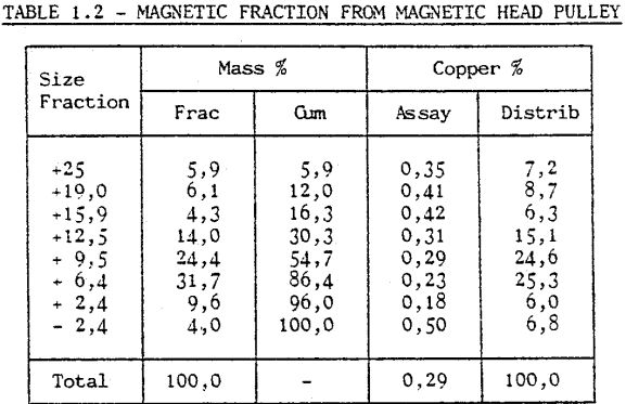 metallurgical-magnetic-fraction