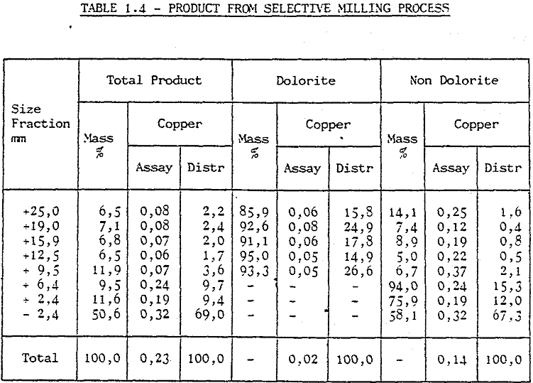 metallurgical milling process