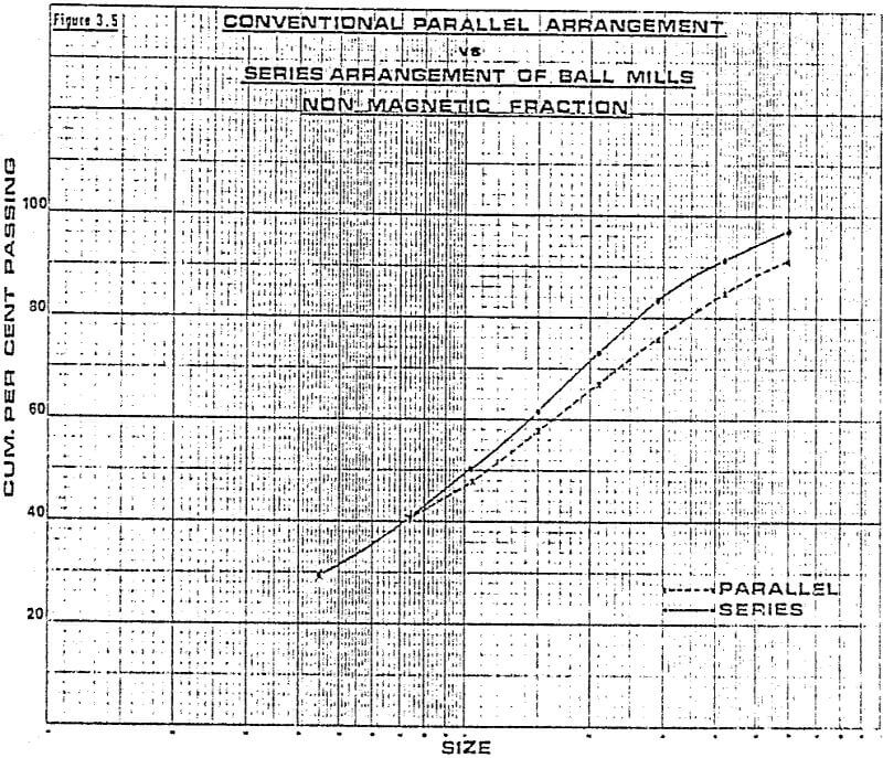 metallurgical non-magnetic fraction