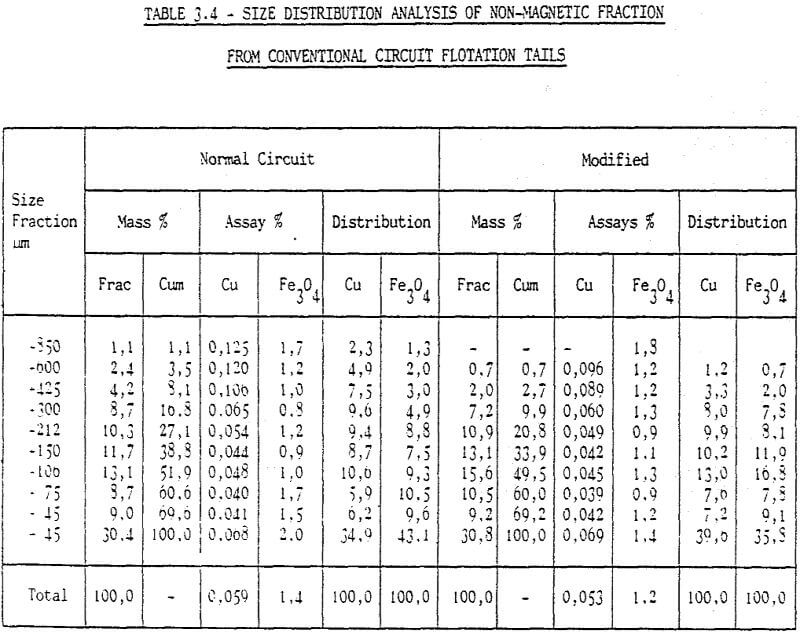 metallurgical size distribution analysis