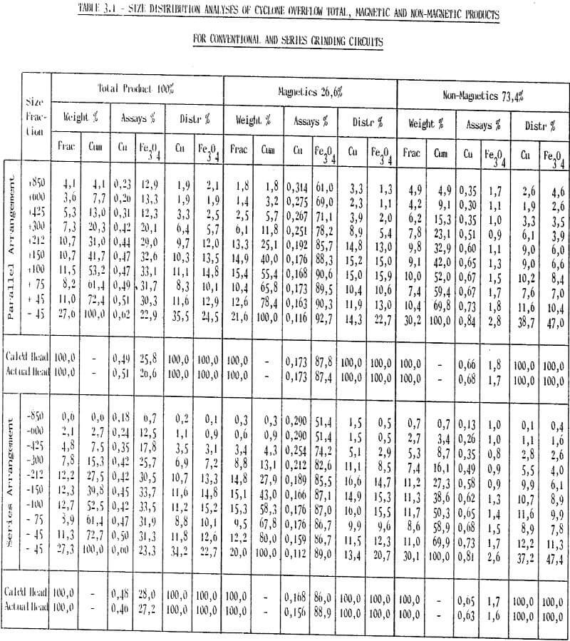 metallurgical size distribution