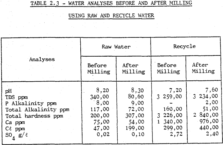 metallurgical-water-analyses