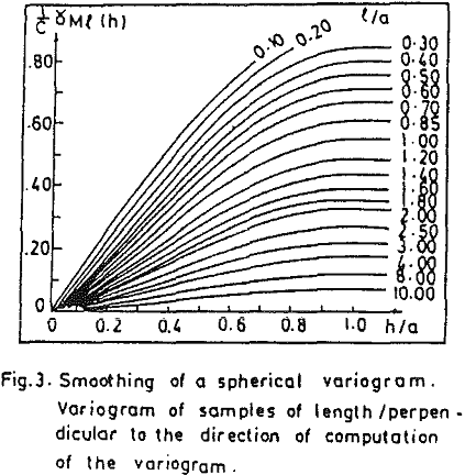 ore-evaluation computation