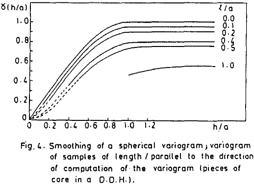 ore-evaluation spherical variogram