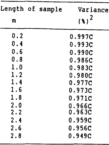 ore-evaluation-variance