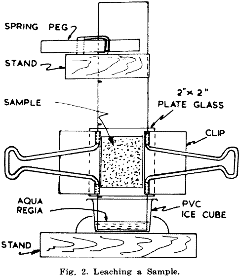 paper chromatographic leaching a sample