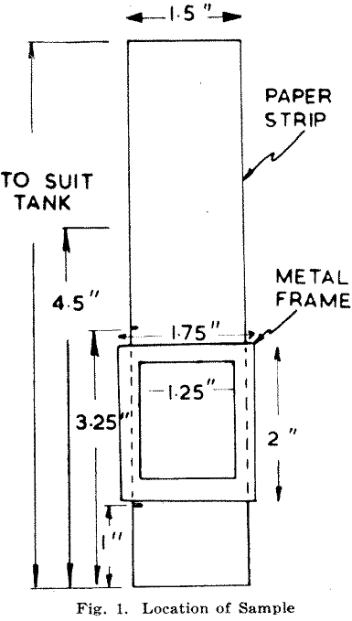 paper chromatographic location of sample