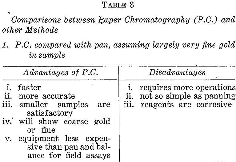 paper-chromatographic-other-methods