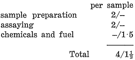 paper-chromatographic-sample