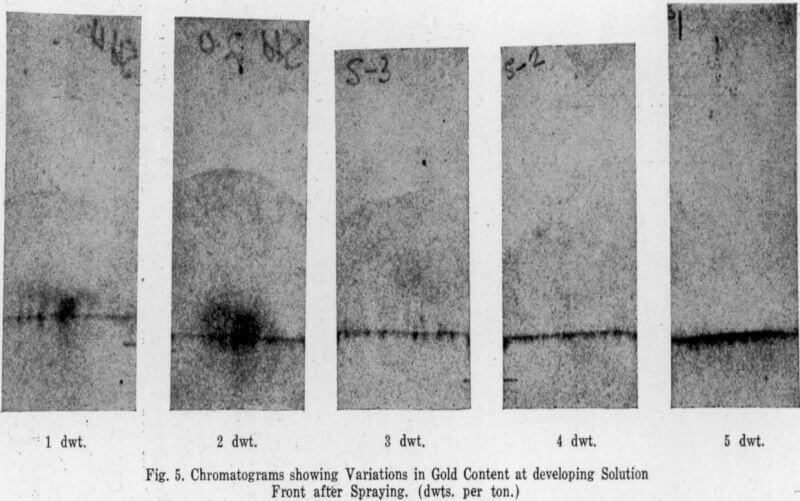 paper chromatographic variation in gold