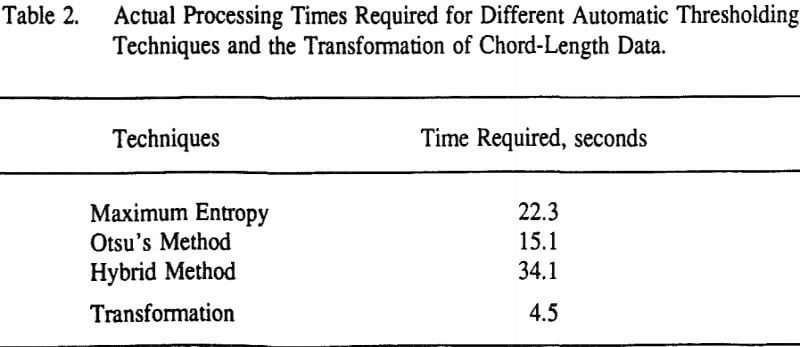 particle-size-analyzer-actual-processing-time