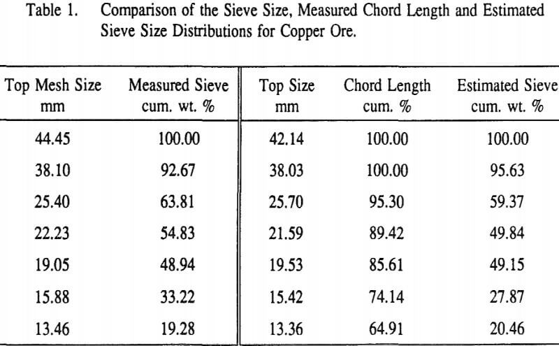 particle-size-analyzer-comparison-of-the-sieve-size