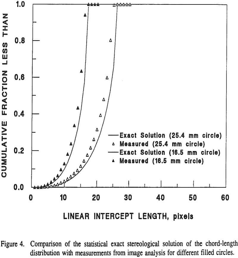 particle-size-analyzer image analysis