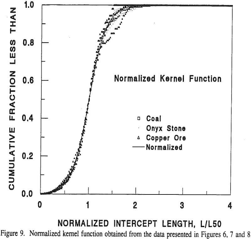 particle-size-analyzer normalized kernel