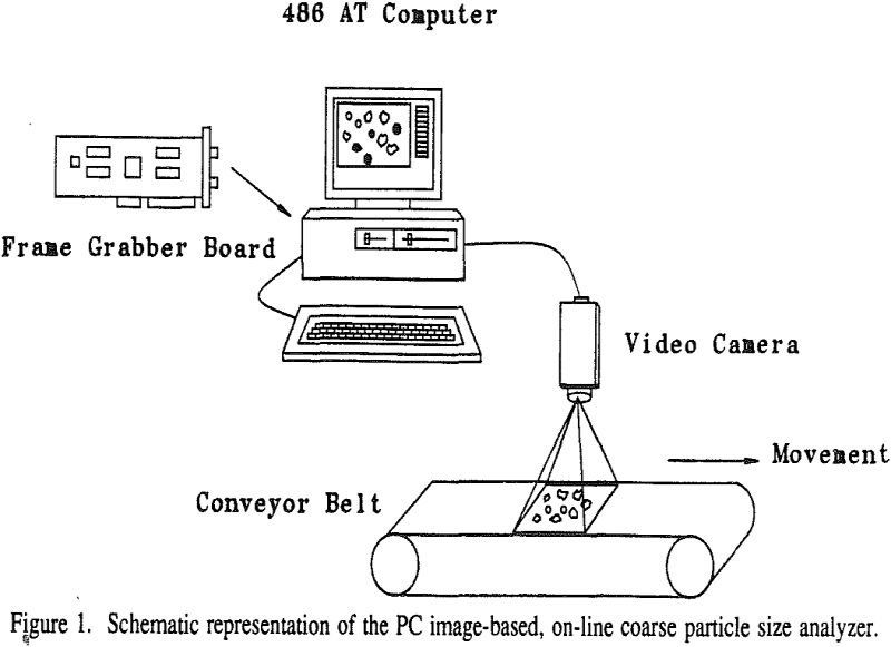 particle-size-analyzer pc image based