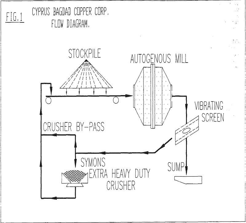 pebble crushing flow diagram