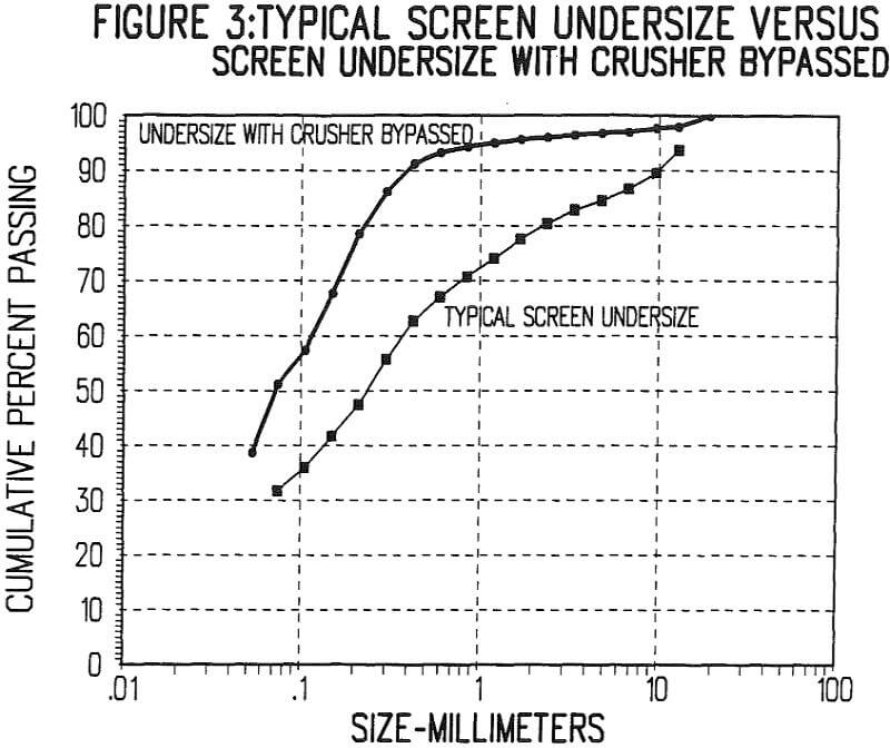 pebble crushing screen undersize