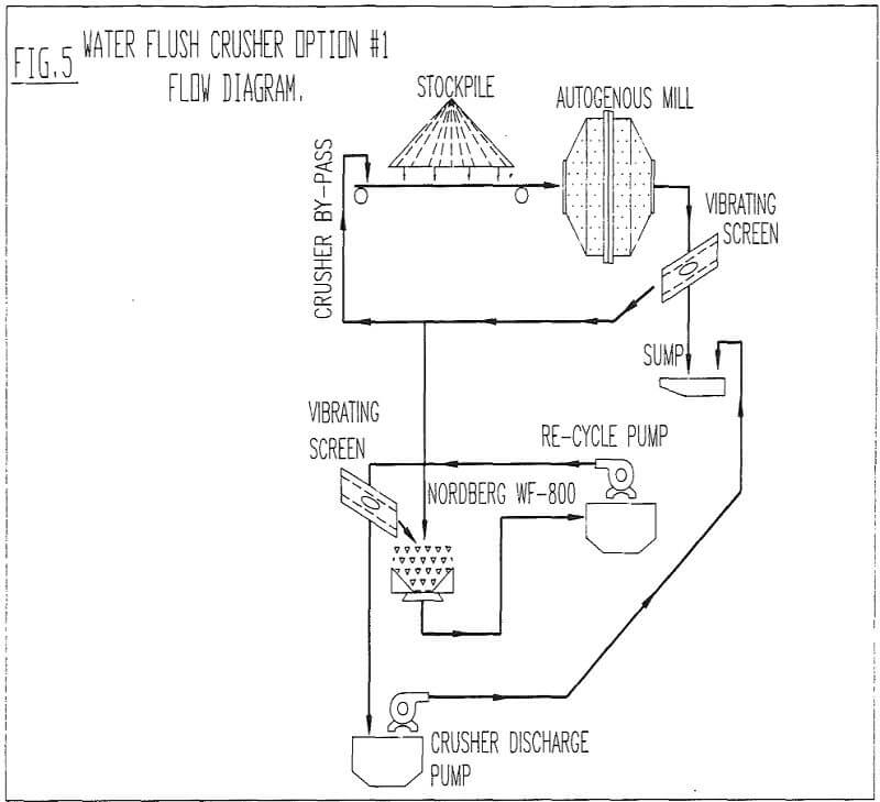 pebble crushing water flush