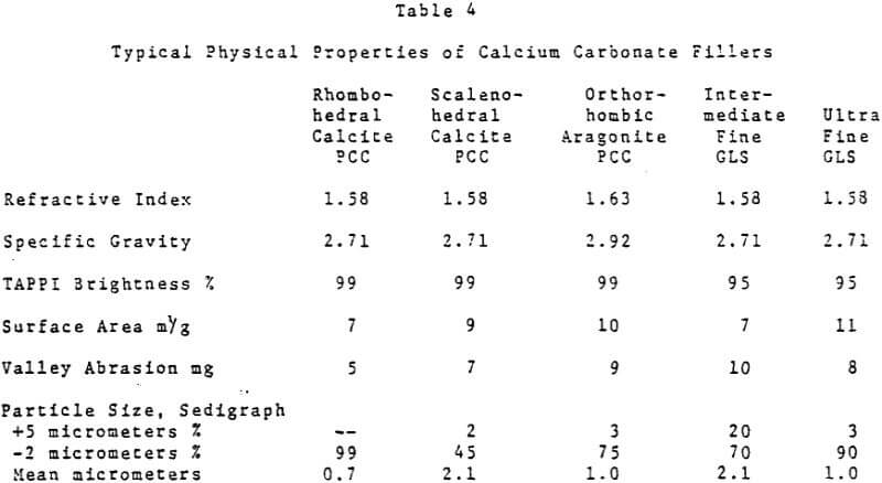 pigment-calcium-carbonate-fillers