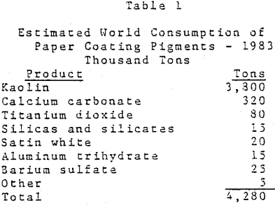 pigment-estimated-world-consumption