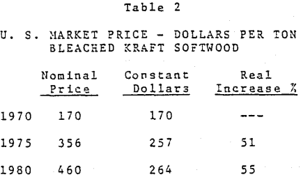 pigment-market-price