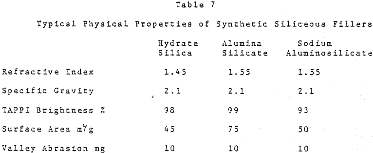 pigment-synthetic-siliceous-fillers