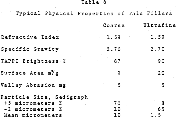 pigment-talc-fillers