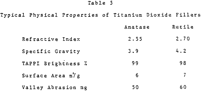 pigment-typical-physiscal-properties