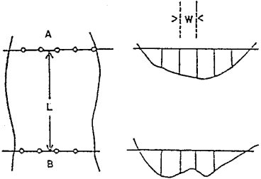 placer-sampling-cross-section-method