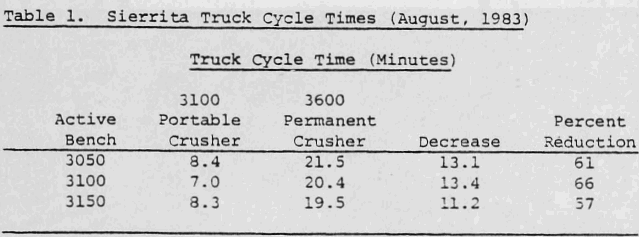 portable-crushing-truck-cycle-time