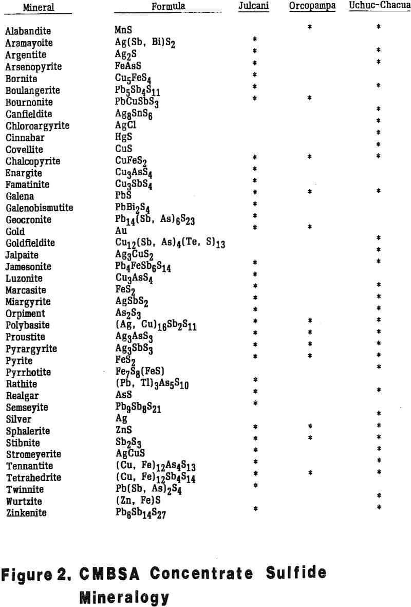 pressure-oxidation mineralogy