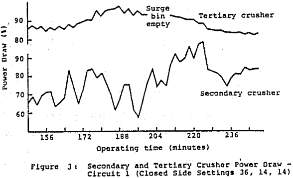 screen-design-crushing-power-circuit