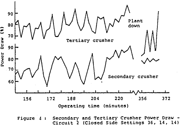 screen-design-crushing-power-draw-circuit