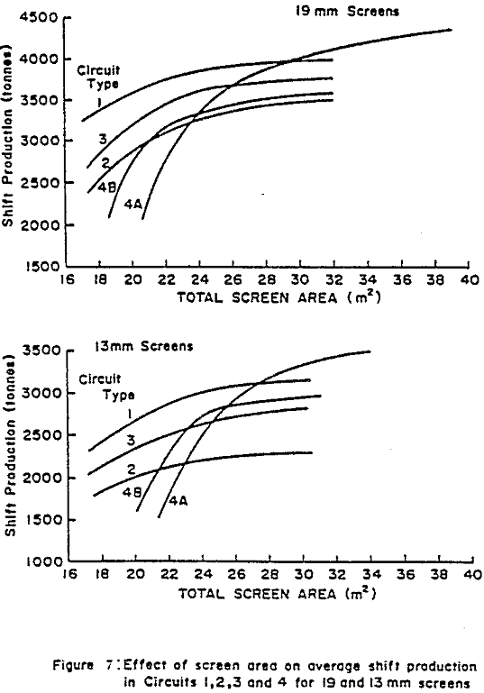 screen-design-crushing screen area