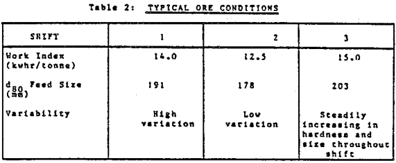 screen-design-crushing-typical-ore-condition