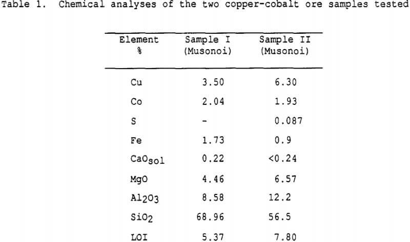 segregation-process-chemical-analyses