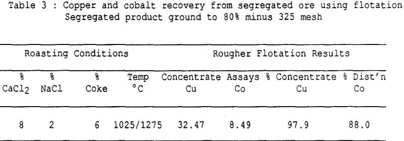 segregation-process-copper-and-cobalt-recovery