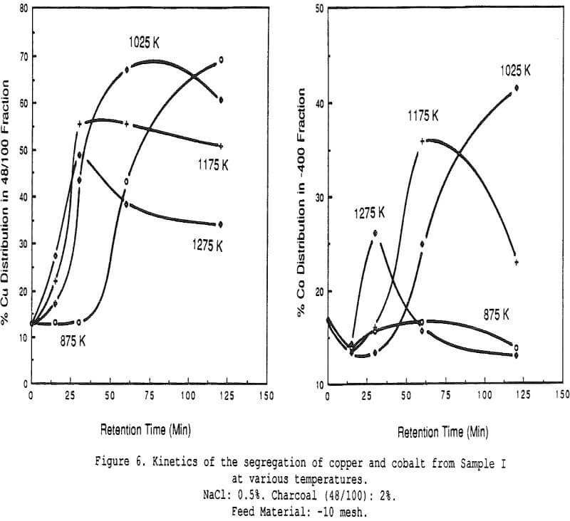 segregation-process kinetics